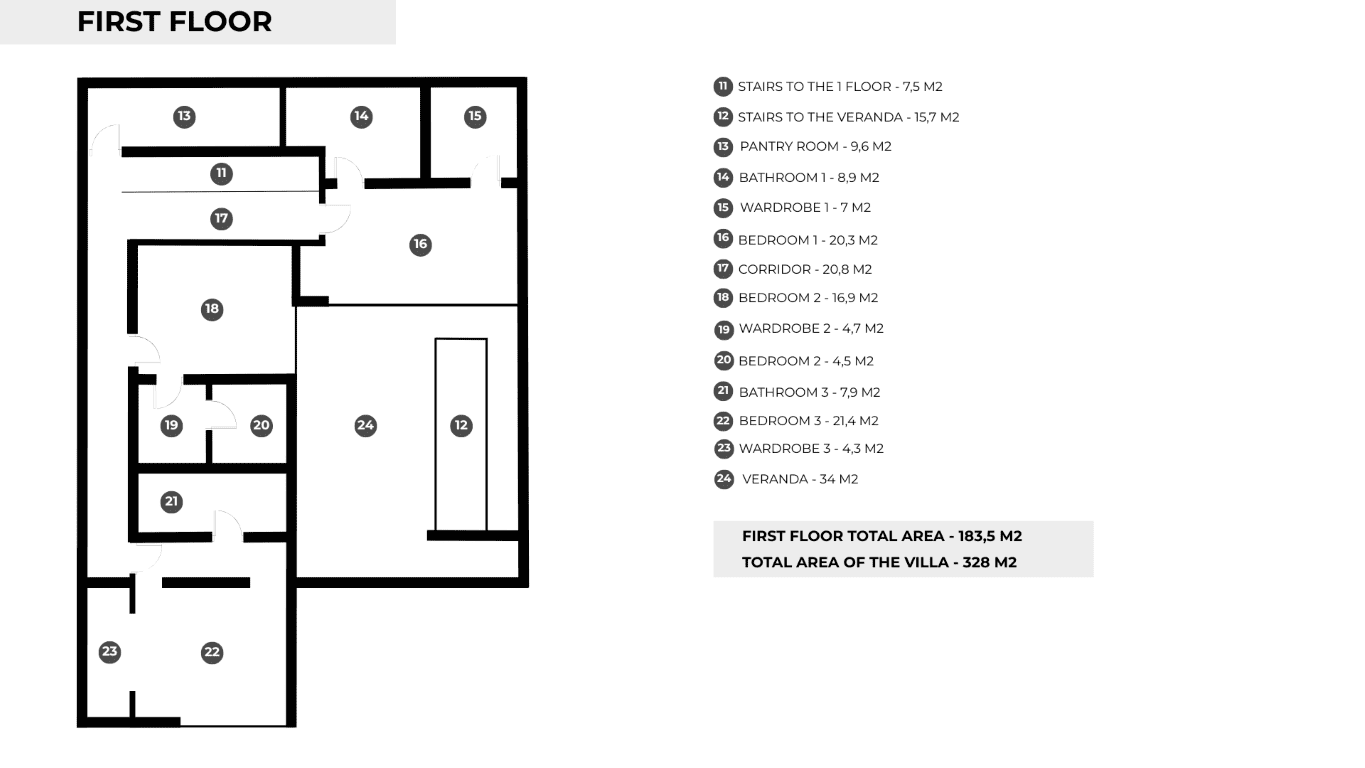🏡Modern Villa Sea View Krašići – 328 m² Luxury New Build — Montenegro